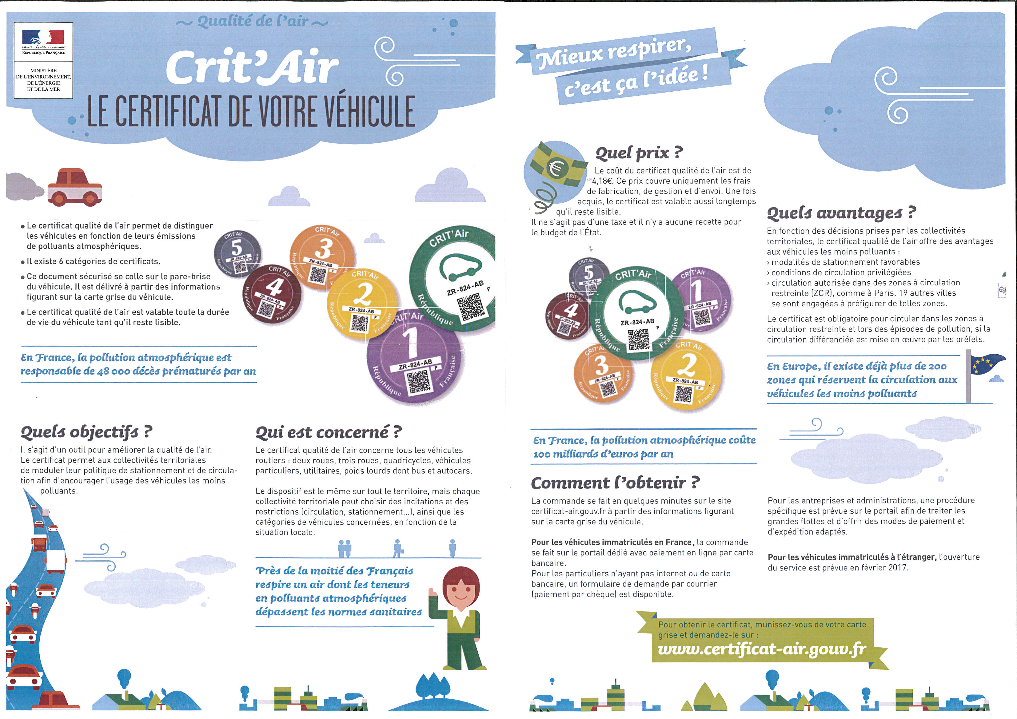  Lutte  contre  la  pollution  atmosph rique certificats 